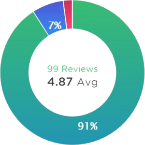 Reviews diagram